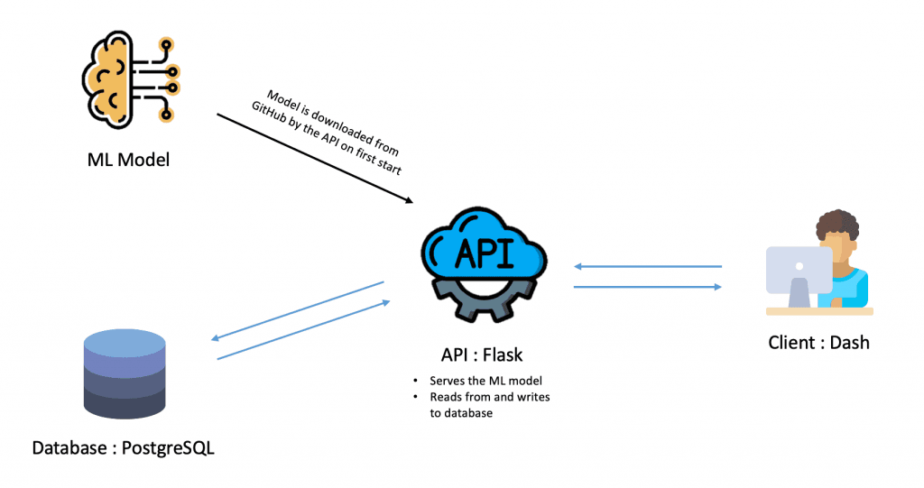 ML Prediction API